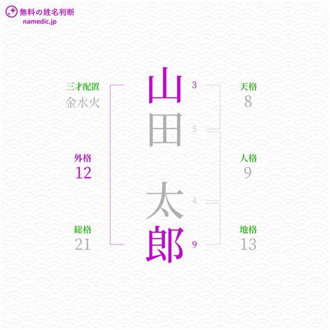 外格 12|12数の運勢 